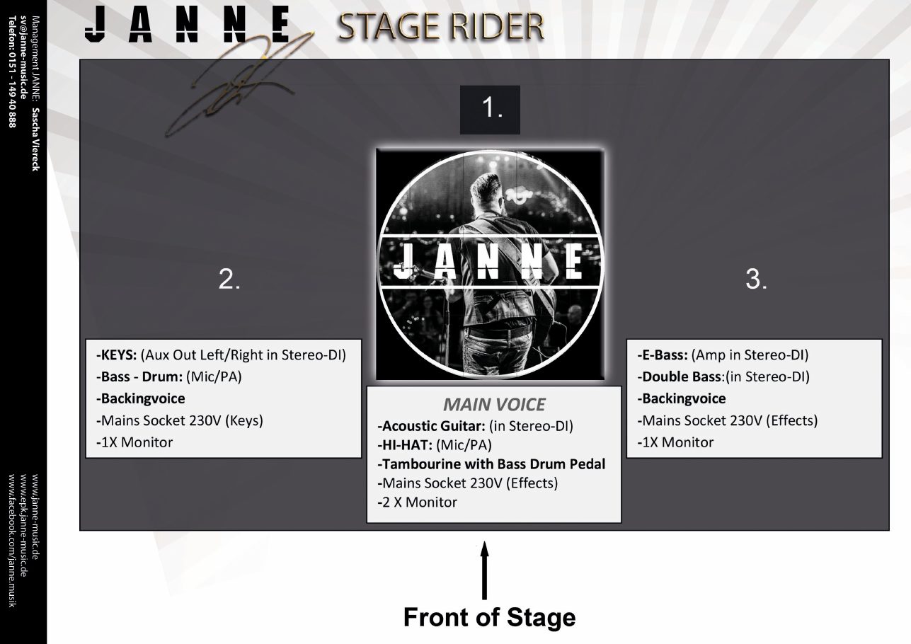 Vorschau des Stage Riders: Bühnenplan mit Keys links, Gesang und Gitarre in der Mitte, Bass rechts